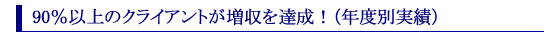 90%以上のクライアントが増収を達成!(年度別実績)